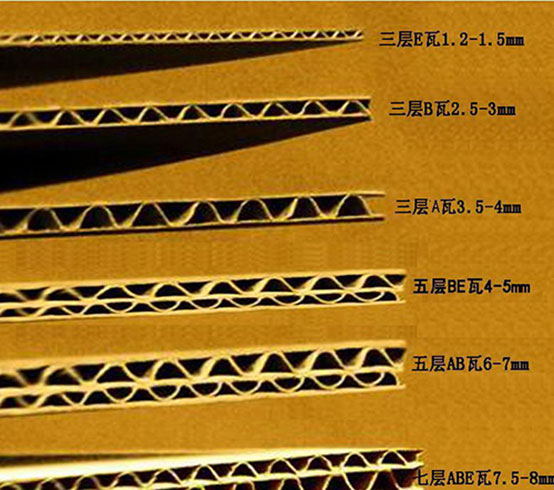 細說瓦楞紙板加工流程